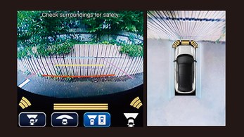 360-Degree View Camera