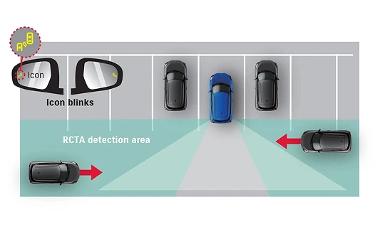 Rear Cross Traffic Alert